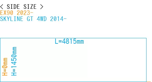#EX90 2023- + SKYLINE GT 4WD 2014-
